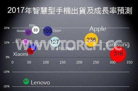 2017��ȫ���֙C(j��)�Ј����P(gu��n)�Iڅ��