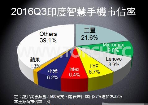 2017��ȫ���֙C(j��)�Ј����P(gu��n)�Iڅ��